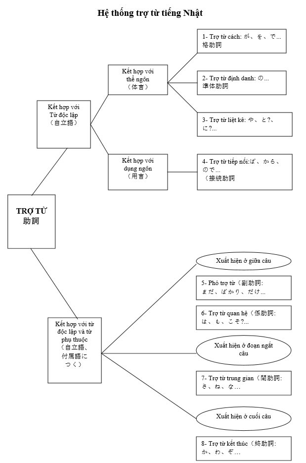 Thế nào là trợ từ? Gallery 2