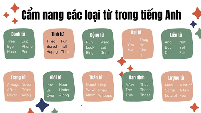Classification in English