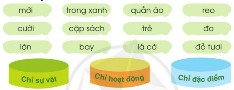 Từ Chỉ Sự Việc: Định Nghĩa, Ví Dụ và Cách Sử Dụng Gallery 1