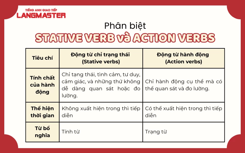 Từ Chỉ Trạng Thái: Hướng Dẫn Chi Tiết và Ví Dụ Gallery 1