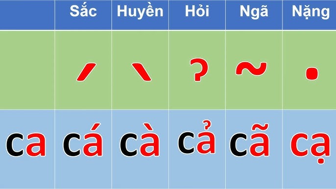 Từ có dấu ngã trong tiếng Việt Gallery 1