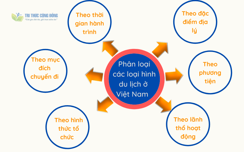 Từ đồng nghĩa với du lịch: Khám phá những từ ngữ phong phú Gallery 1