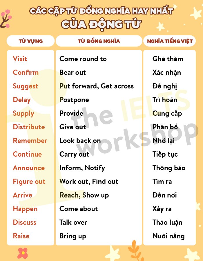 Từ Đồng Nghĩa với Từ Mới Gallery 1