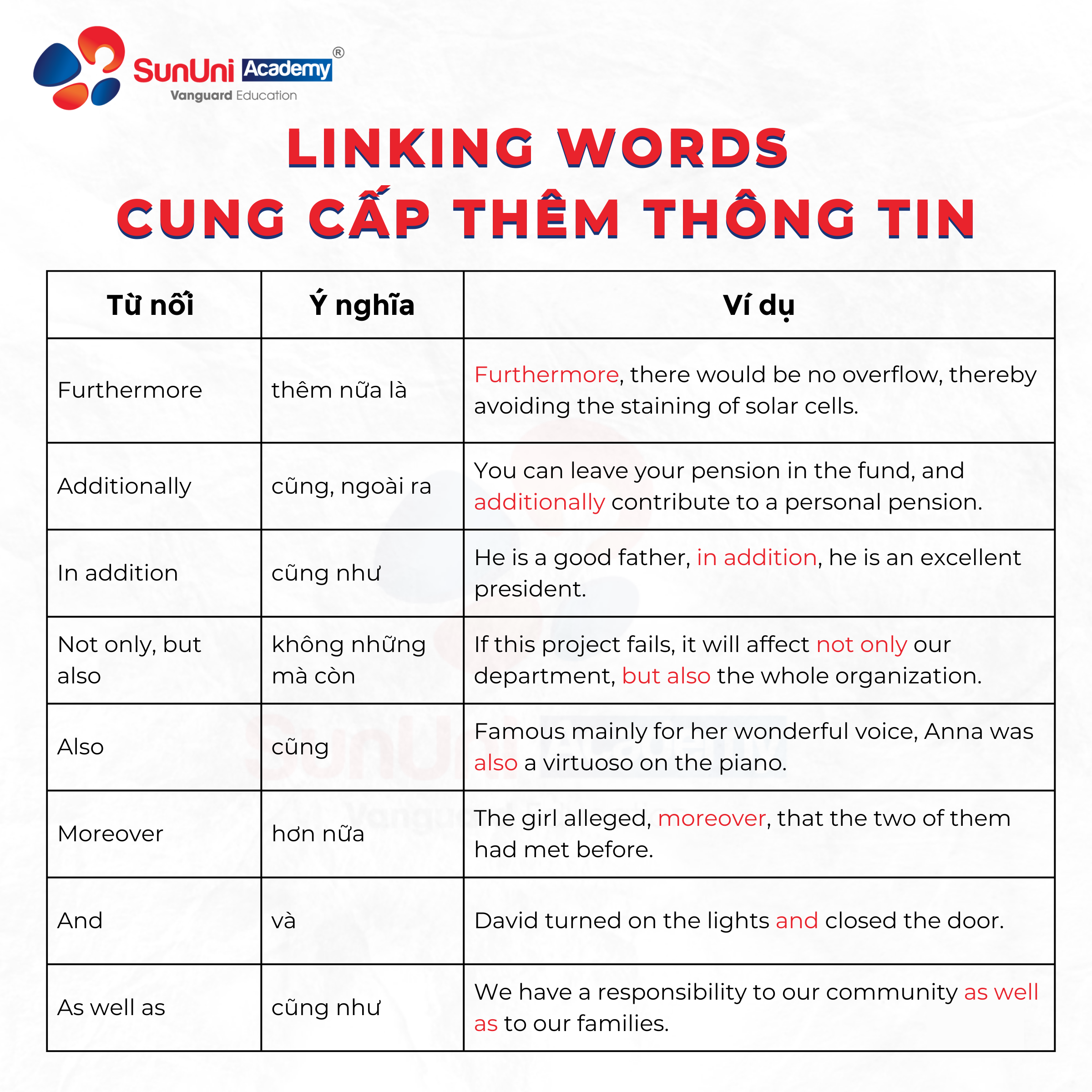 Từ nối câu trong tiếng Việt: Hướng dẫn chi tiết và ví dụ Gallery 1