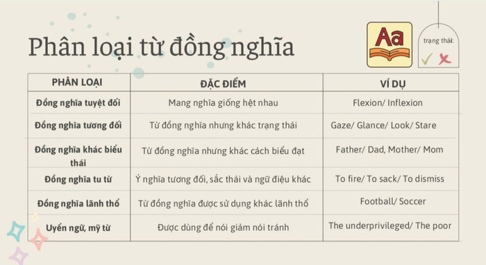 Ví dụ từ trái nghĩa trong Tiếng Việt Gallery 1