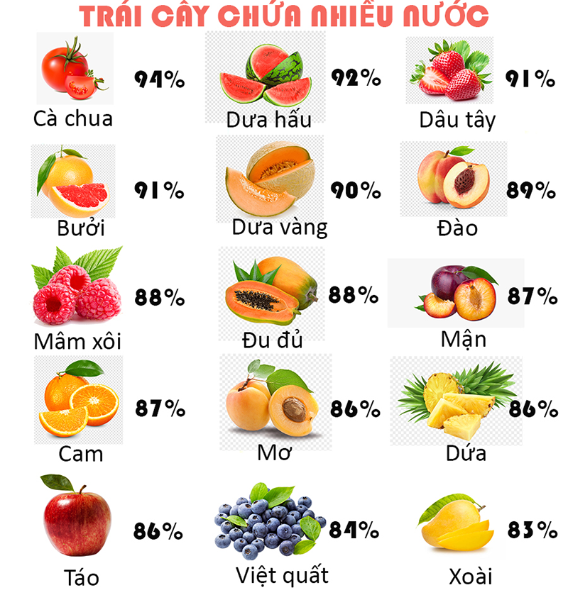 Trái cây là số mấy? Gallery 2