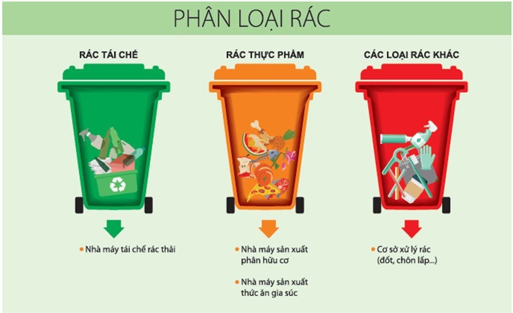Giải pháp hạn chế rác thải sinh hoạt Gallery 2