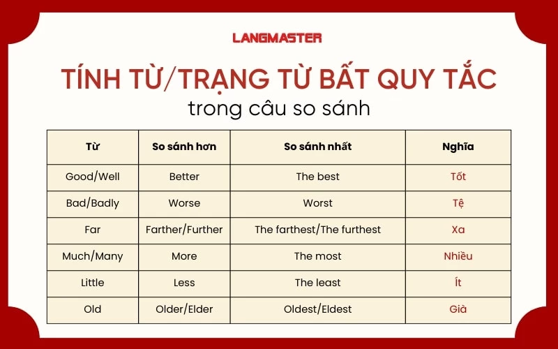 Những Từ Vừa Là Tính Từ Vừa Là Trạng Từ Trong Tiếng Việt Gallery 1