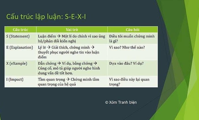 Cấu trúc bài tranh biện chuẩn SEO Gallery 1