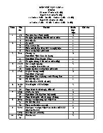 Phân phối chương trình Ngữ văn 11 chi tiết nhất Gallery 1