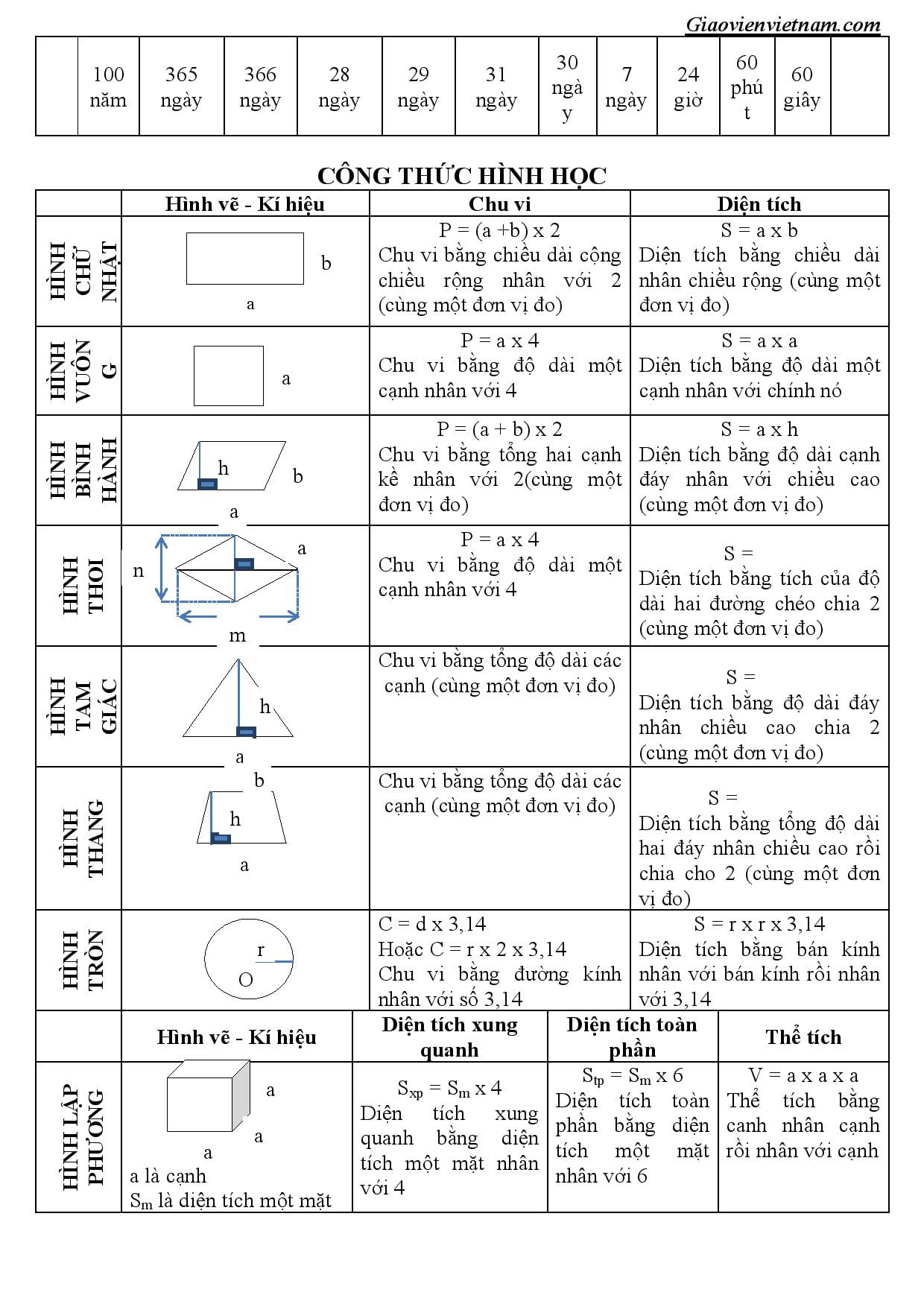 Bảng Công Thức Toán Lớp 5 Gallery 2