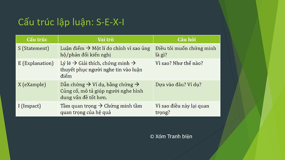 Cấu trúc bài tranh biện chuẩn SEO Gallery 2