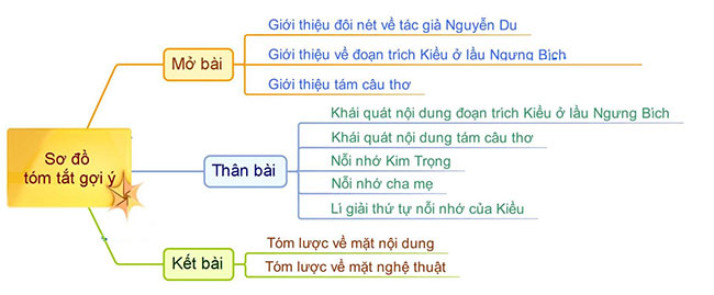 Phân tích 8 câu thơ giữa Kiều ở lầu Ngưng Bích