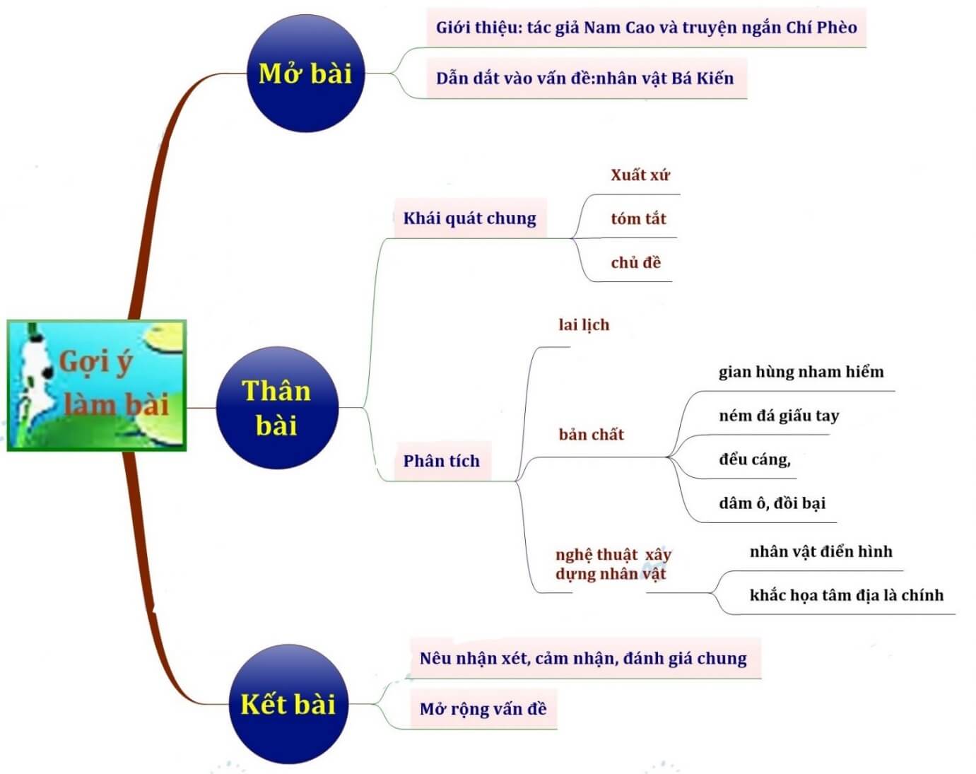Phân tích Bá Kiến: Chiến lược, Mẹo chơi và Cách thắng