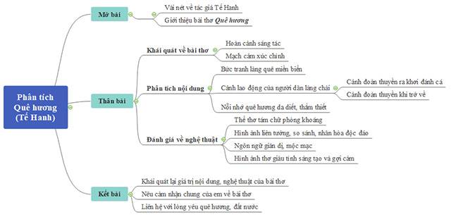 Phân tích bài thơ Quê Hương của Tế Hanh lớp 8