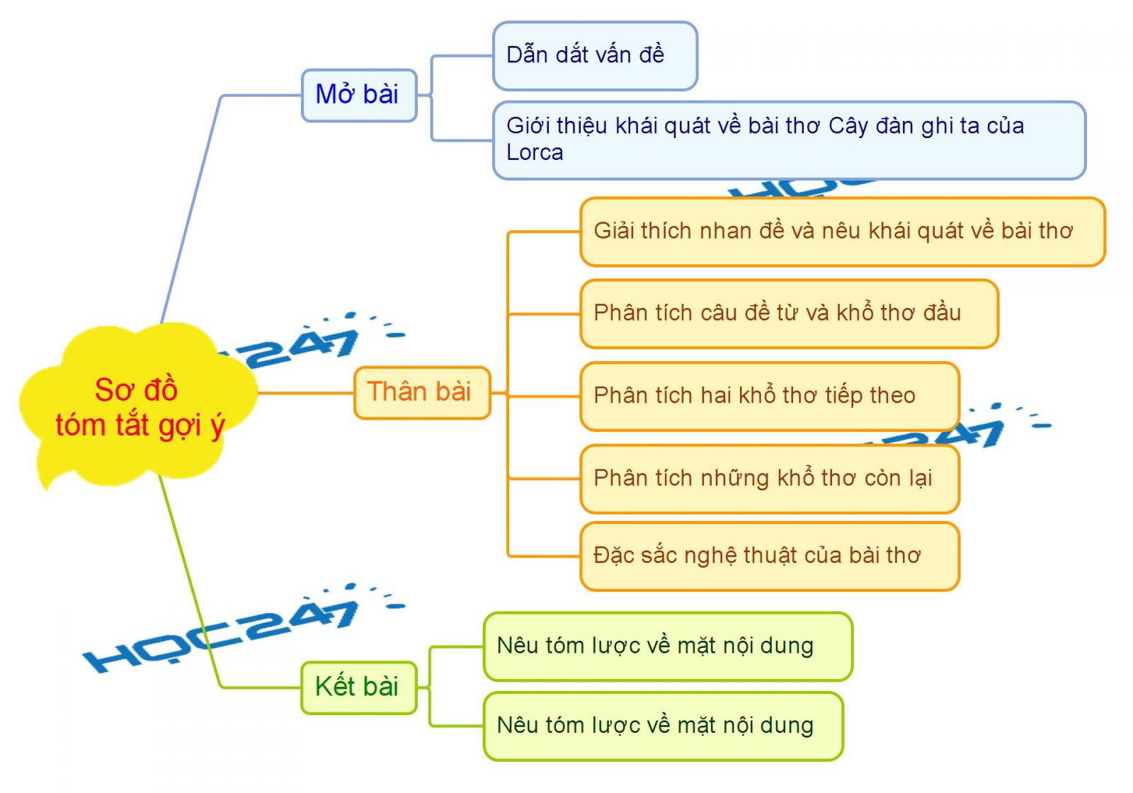 Phân tích bài thơ Đàn Ghita của Lorca Gallery 2
