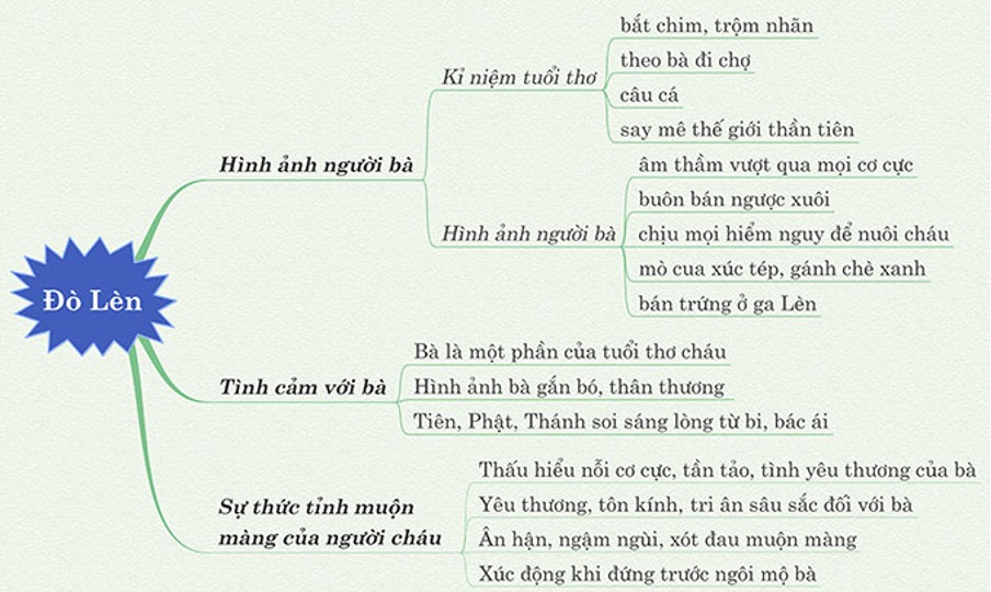 Phân tích bài thơ Đò Lèn