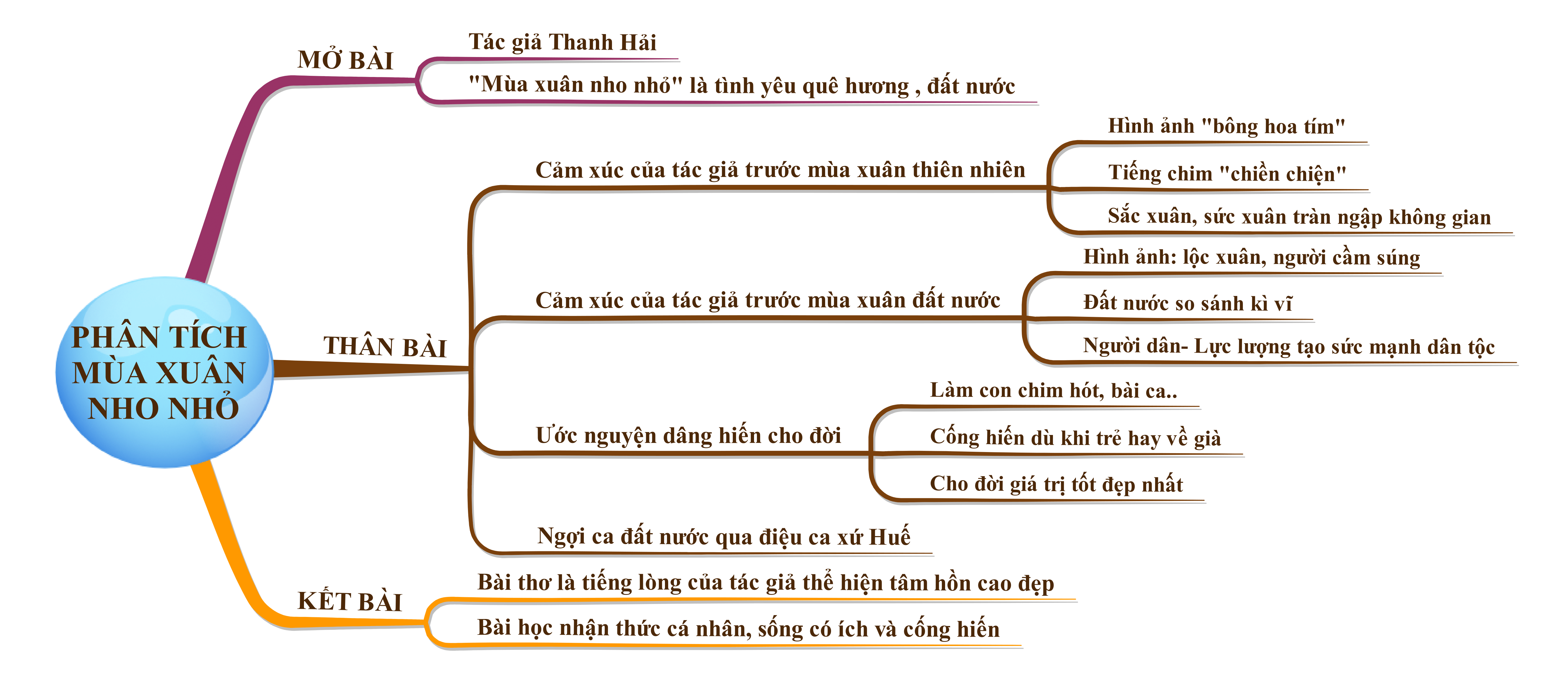 Mùa Xuân Nhỏ Nhỏ Haylamdo Gallery 1