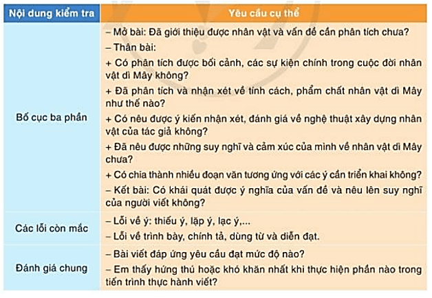 Quốc Phòng 10 Cánh Diều Gallery 1