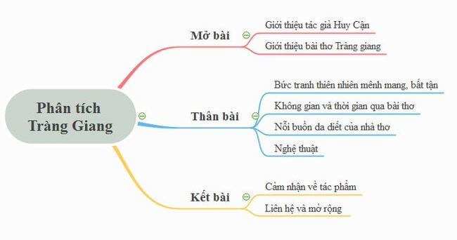 Tràng Giang - Bài thơ tiêu biểu của Huy Cận Gallery 1