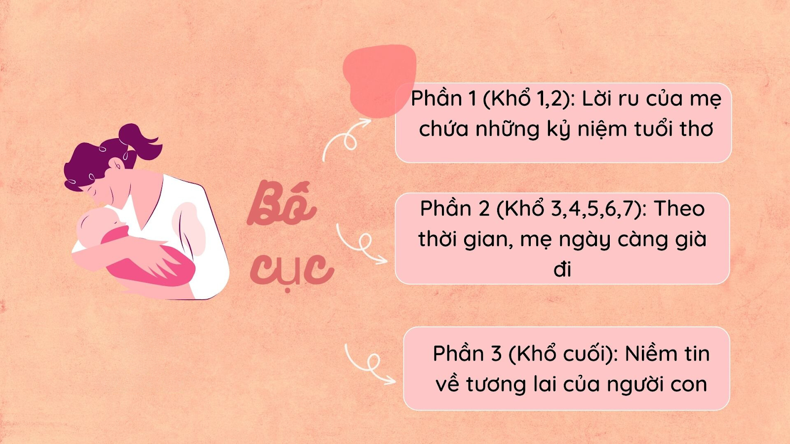 Soạn Văn 8 Trong Lời Mẹ Hát Gallery 1