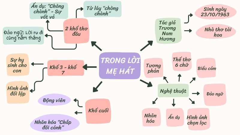 Trong Lời Mẹ Hát Gallery 2