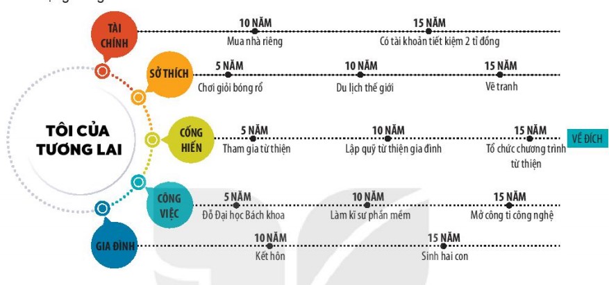 Thực hành Tiếng Việt Sử dụng Phương tiện Phi ngôn ngữ Trang 111 Gallery 1