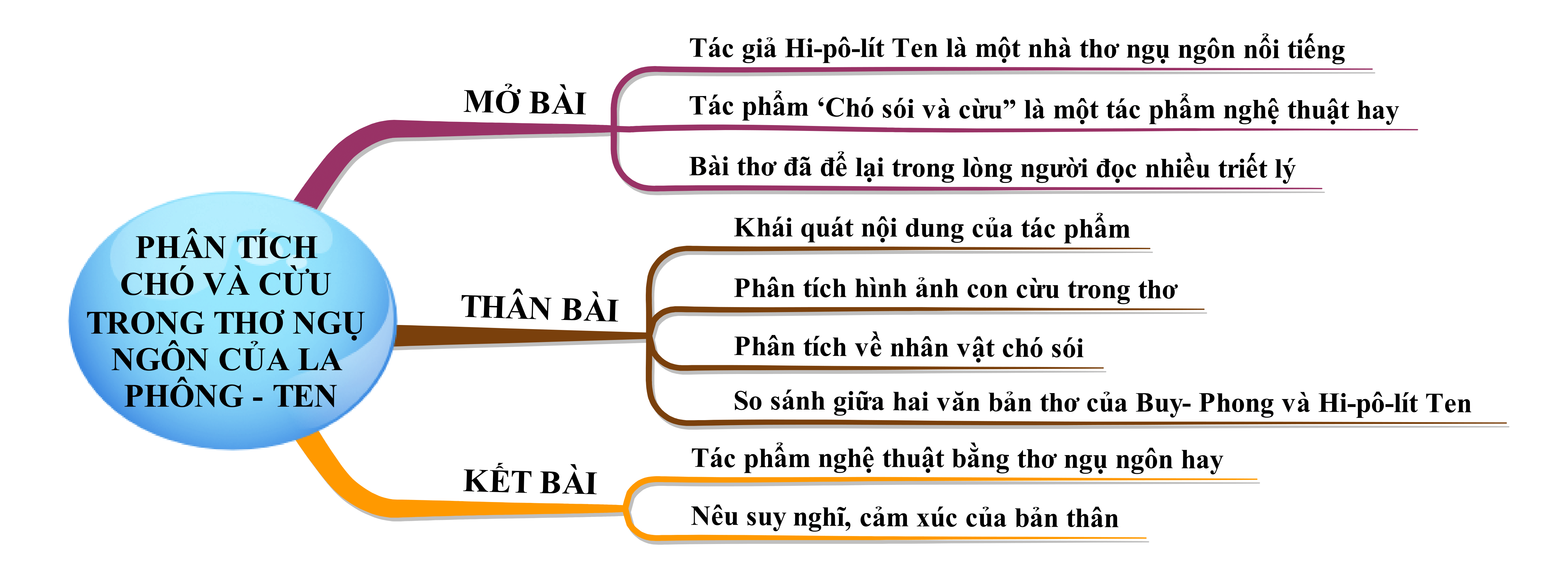 Truyện Vào Nhầm Hang Sói: Tóm Tắt, Phân Tích Và Ý Nghĩa Gallery 2