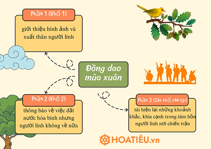 Cảm xúc chủ đạo của bài thơ đồng dao mùa xuân là gì? Gallery 1