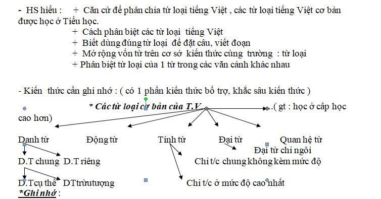 Công thức Tiếng Việt Lớp 5 Gallery 1