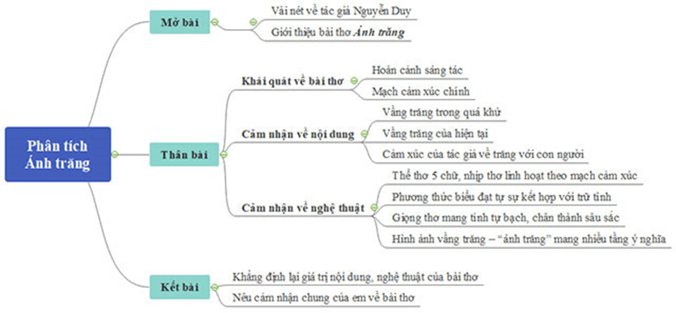 Kết Bài Ánh Trăng: Suy Ngẫm Về Tình Người Và Thiện Ác Gallery 1