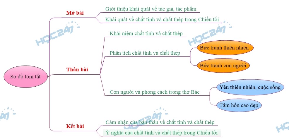 Phân tích chất thép và chất tình trong bài thơ Chiều Tối