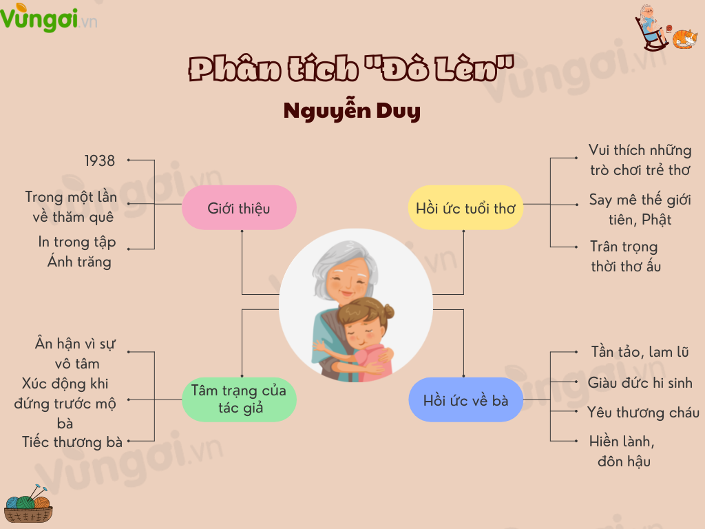Phân tích bài thơ Đò Lèn Gallery 2