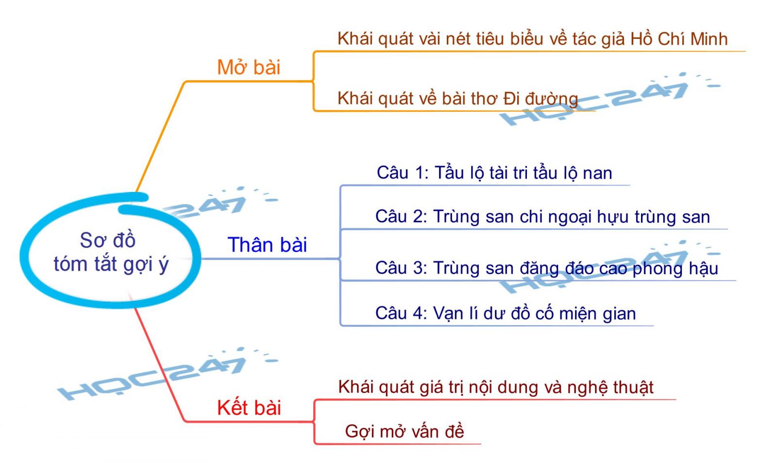 Phân tích bài thơ Đường đi học Gallery 2