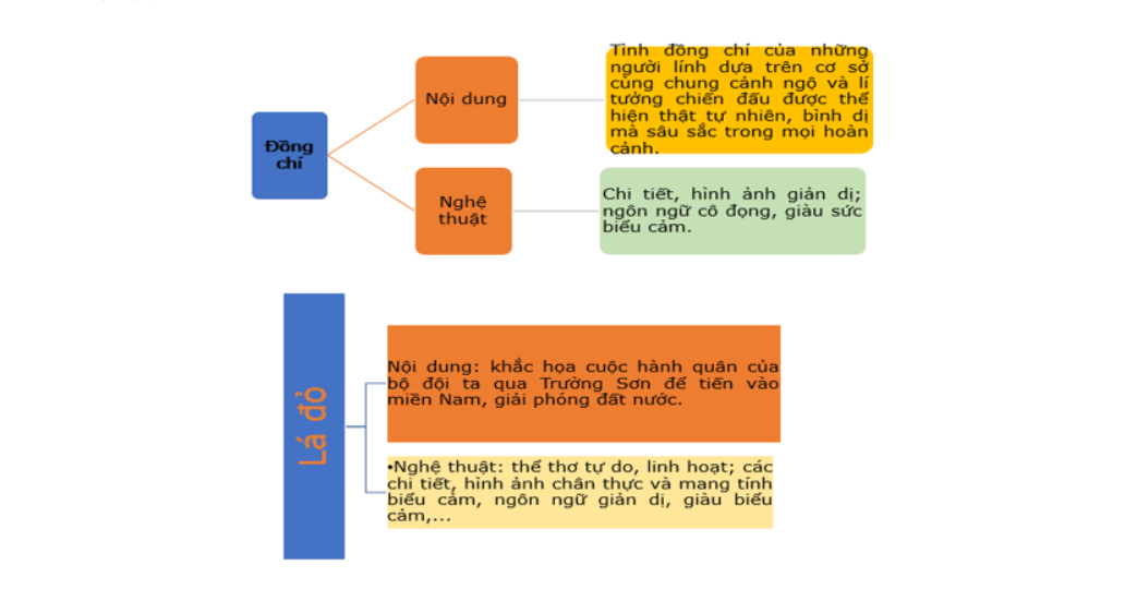 Phân tích bài thơ Lá đỏ Gallery 2