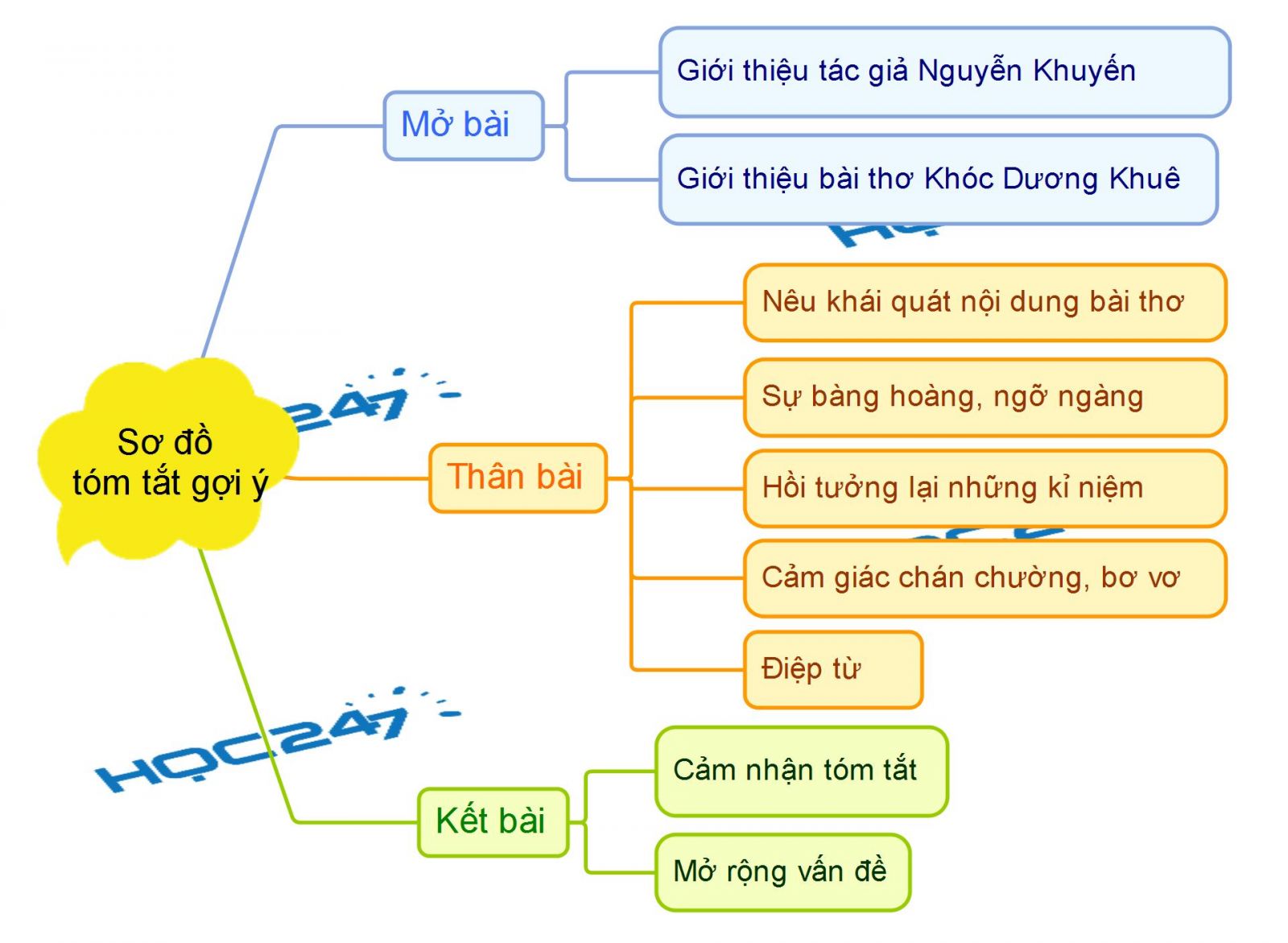 Phân tích bài thơ Khóc Dương Khuê của Nguyễn Khuyến Gallery 2