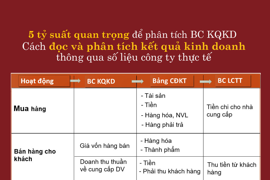 Bảng Kết Quả Tuần Gallery 2