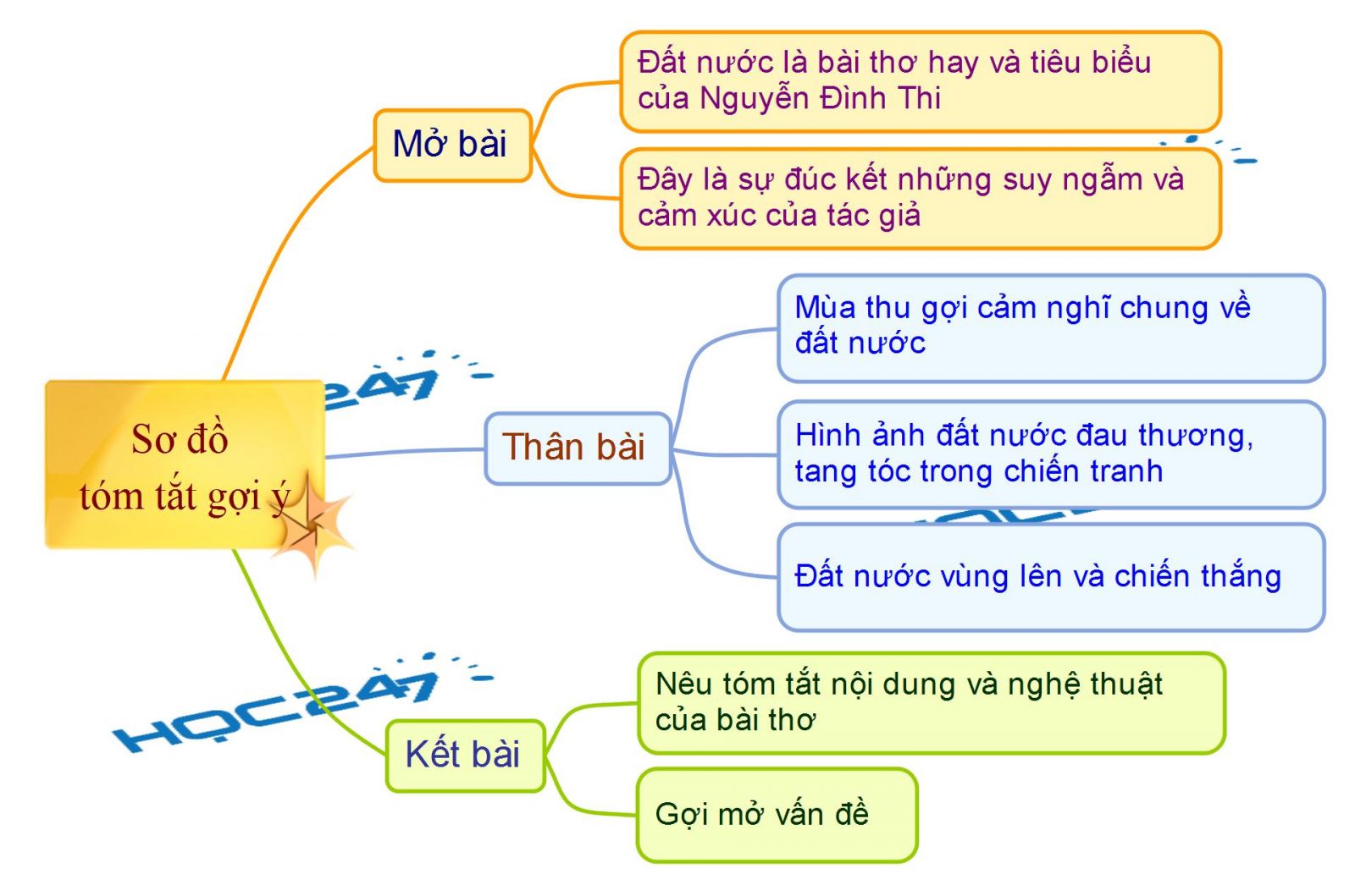 Phân tích bài thơ Đất Nước của Nguyễn Đình Thi Gallery 2