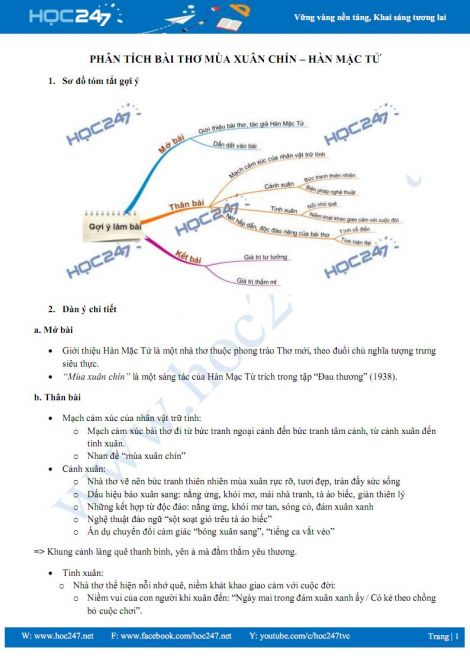 Phân tích bài thơ Mùa Xuân Chín của Hàn Mặc Tử Gallery 2