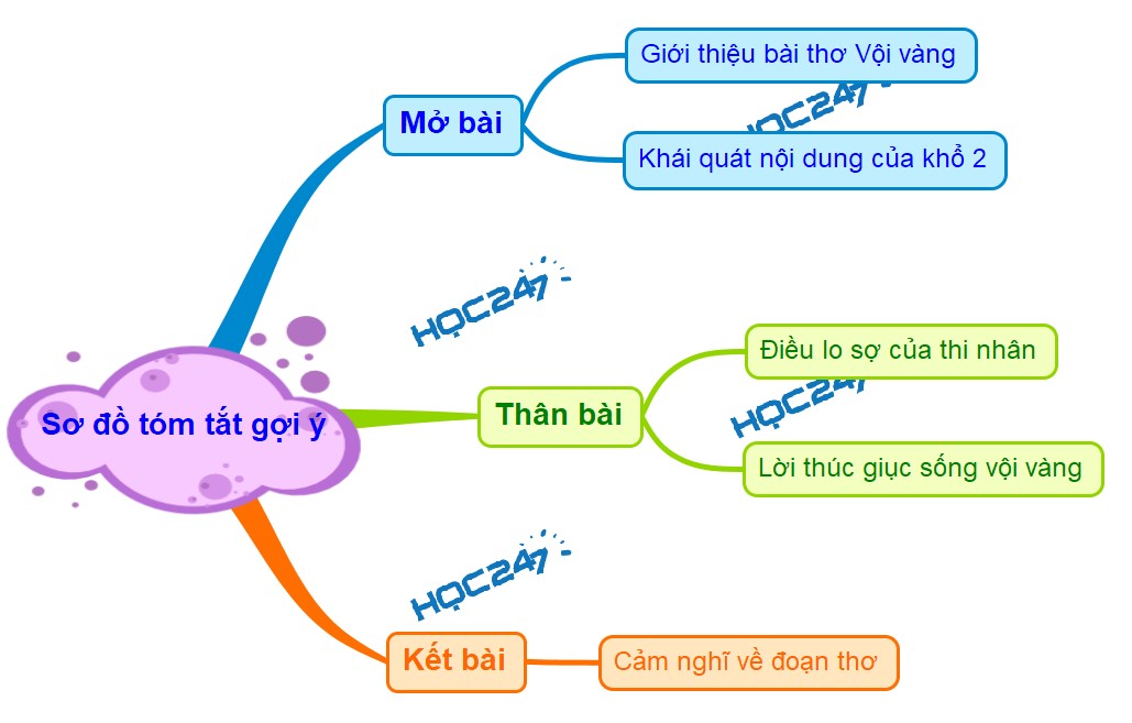 Phân tích đoạn 2 bài thơ Vội Vàng Gallery 1