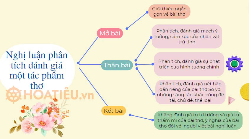 Bài Thơ Lớp 10 Học Kỳ 1: Tổng Hợp và Phân Tích Gallery 2
