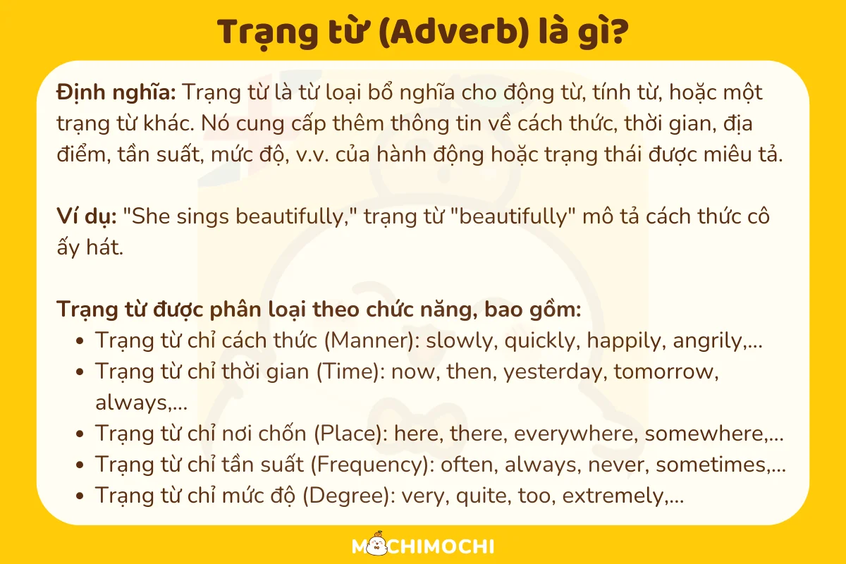 Sau trạng từ là loại từ gì? Gallery 1