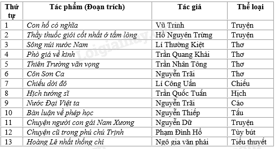 Soạn Văn 9 Trang 146: Phân tích tác phẩm "Những ngôi sao xa xôi" Gallery 2