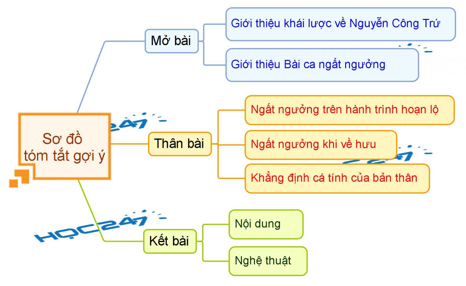 Bài Ca Ngất Ngưởng SGK: Thơ Nguyễn Công Trứ - Phân tích chi tiết và ý nghĩa Gallery 2