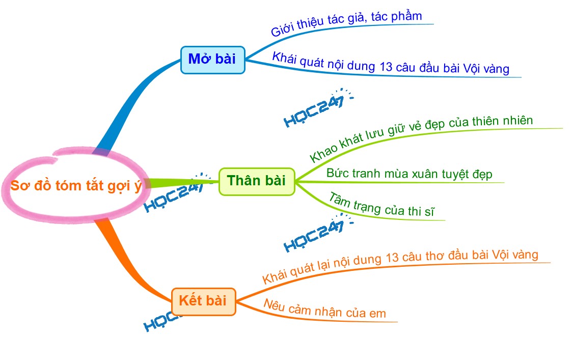 Phân tích 13 câu đầu bài thơ Vội vàng Gallery 2