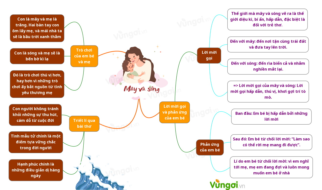 Phân tích bài thơ Mây và Sóng Gallery 2