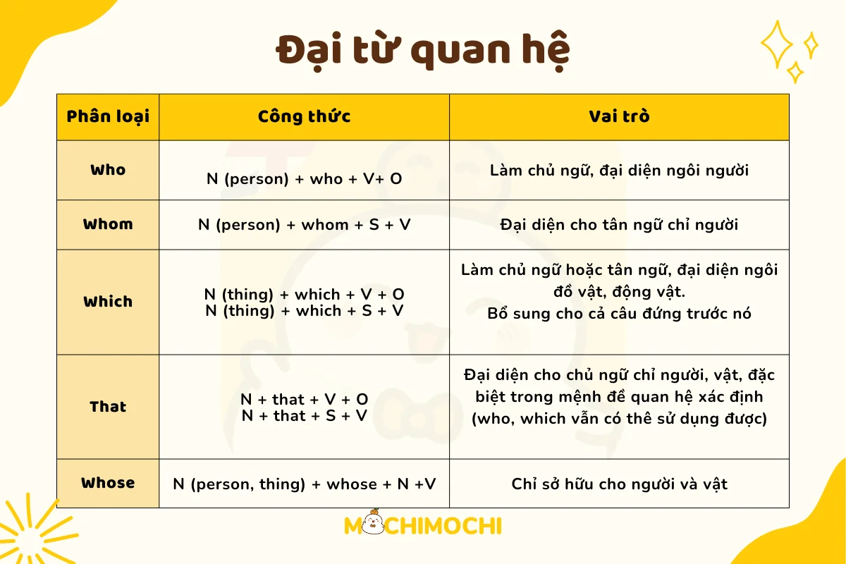 Quan Hệ Bổ Sung Là Gì? Gallery 1