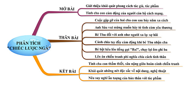 Phân tích Chiến lược Nga