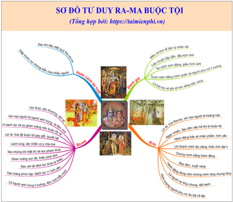 Rama Buộc Tội Gallery 1