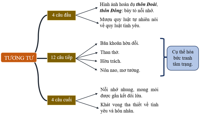 Tương Tư Văn 11: Khám Phá Thế Giới Cảm Xúc Tuổi Trẻ Gallery 1